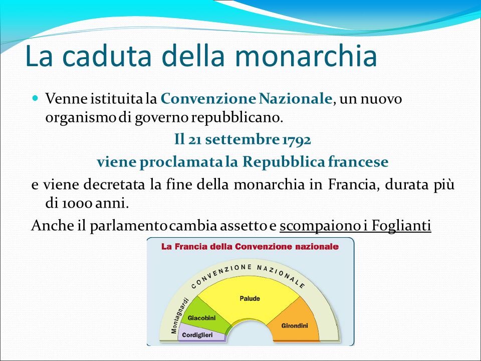 Convenzione Nazionale E Nascita Della Repubblica 20-22/09/1792