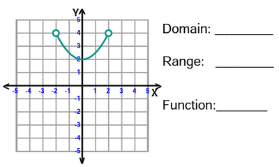 Domain Range Problem Share
