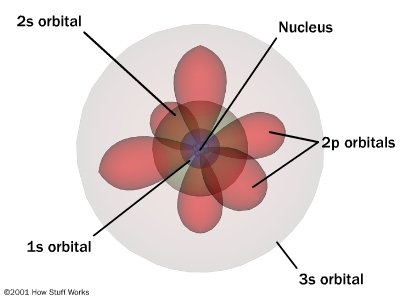 Linea del tiempo: Modelos atomicos (8 modelos... | Sutori