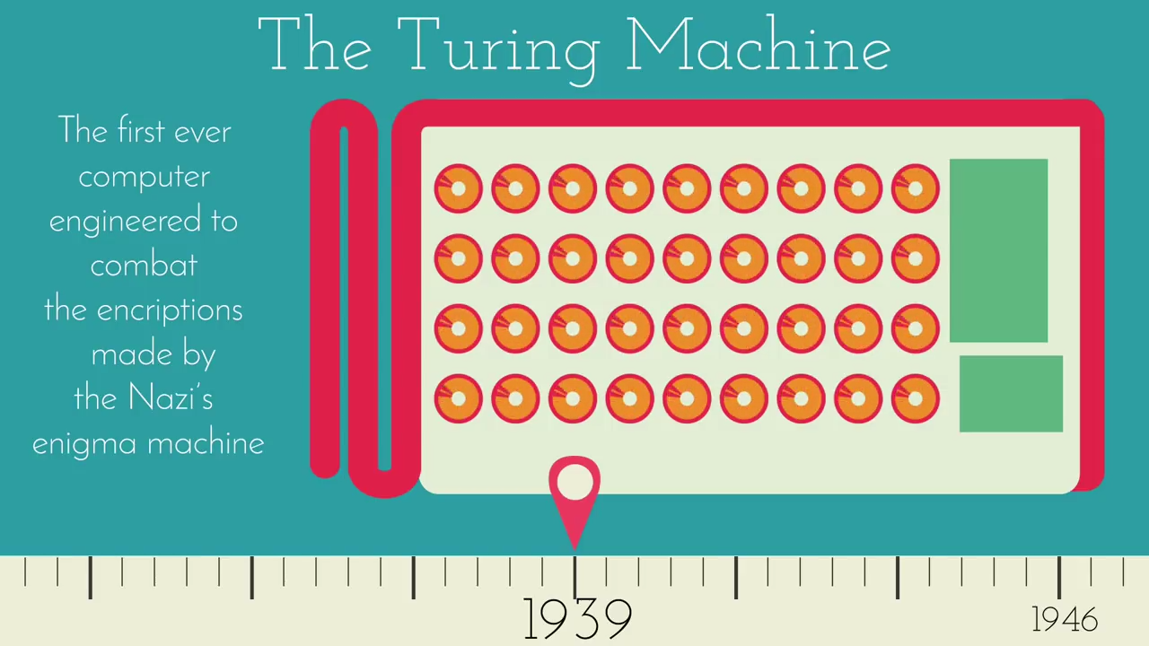 First Computer Algorithm 1843 History of computers