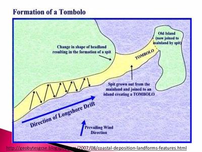 Coastal Landforms: What Is A Spit? - WorldAtlas