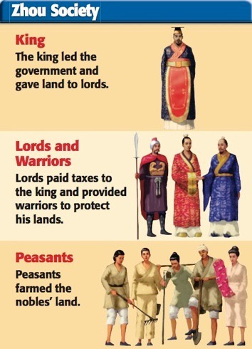 formation of feudal kingdoms
