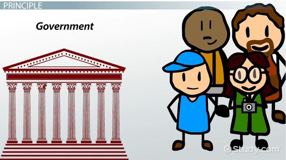 Principles of government. Principle of limited government. limited government.