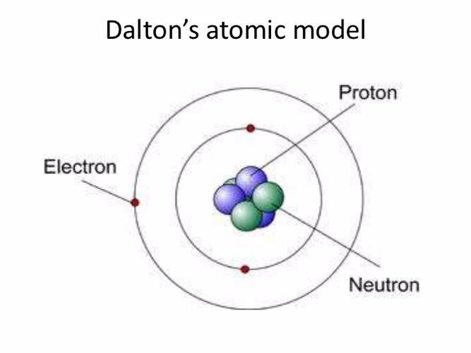 Daltons Atommodell Daltons Atommodell