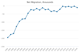 Georgia Population Growth