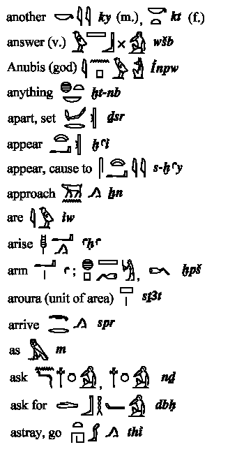 Some words in hieroglyphic letters.