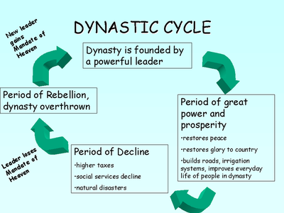 Dynastic Rcircle Share