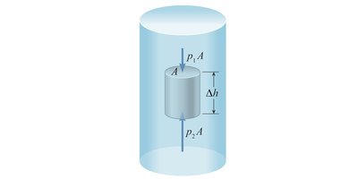ZNANJE OTPRIJE POTREBNO ZA PROJEKT
