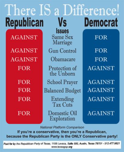 average net worth of democratic and republican politicians - Ilustrasi 2