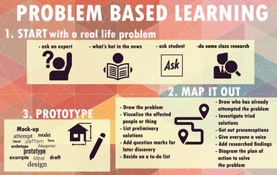 Workshop Problem Based Learning Share