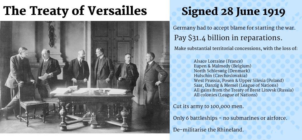 Версаль вашингтон. Treaty of Versailles signed. Treaty of Versailles terms. 28 Июня 1919 Версальский мир. Versailles Peace Treaty.