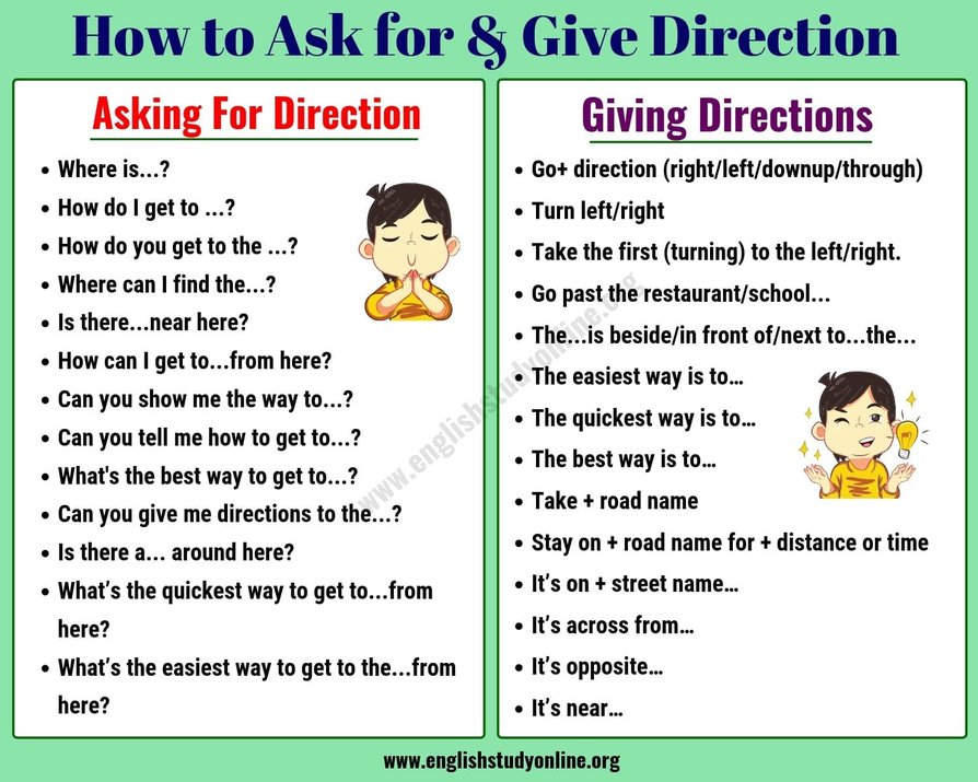 Let s learn some phrases