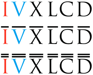 Roman numerals (Number system) Past | Sutori