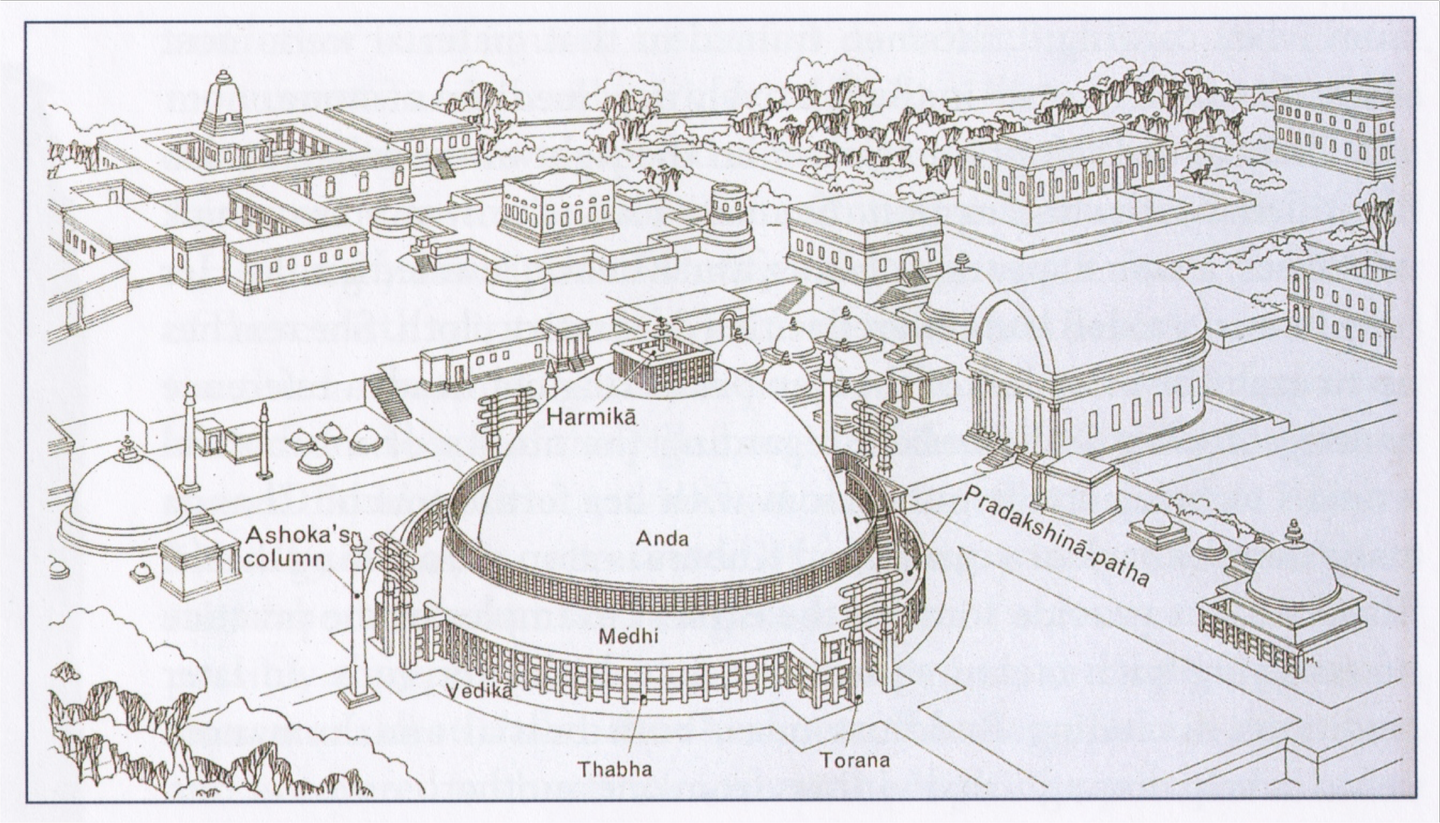 stupa diagram