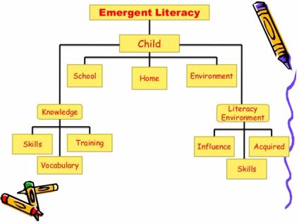 emergent literacy theory