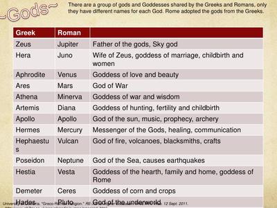 Greek Mythology Gods And Goddesses And Their Roman Names لم يسبق