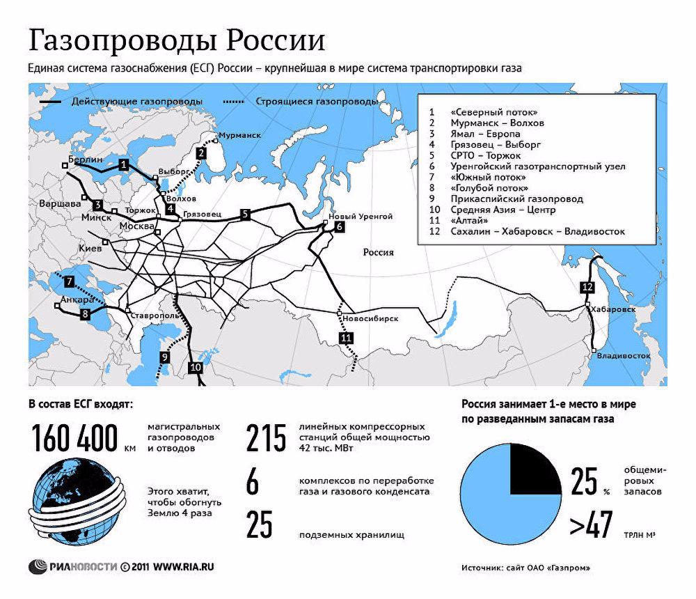 Проект газопровода из россии в страны евросоюза по дну балтийского моря получил название