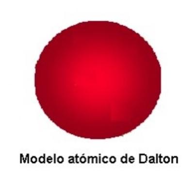 Modelos Atómicos Sutori