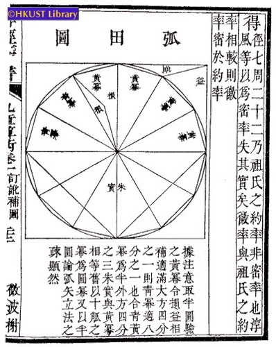 100 BC: Liu Hui stated that the Nine Chapters of the Mathematical Arts ...
