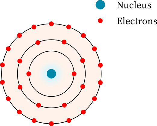 in the bohr model of the atom