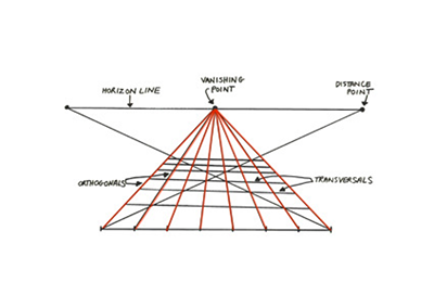 Linear Perspective Diagram https://archive.artic.edu/sciarttech/images ...