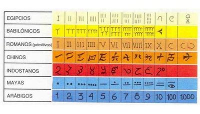 Numeros Reales Sutori