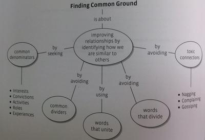 Finding Common Ground